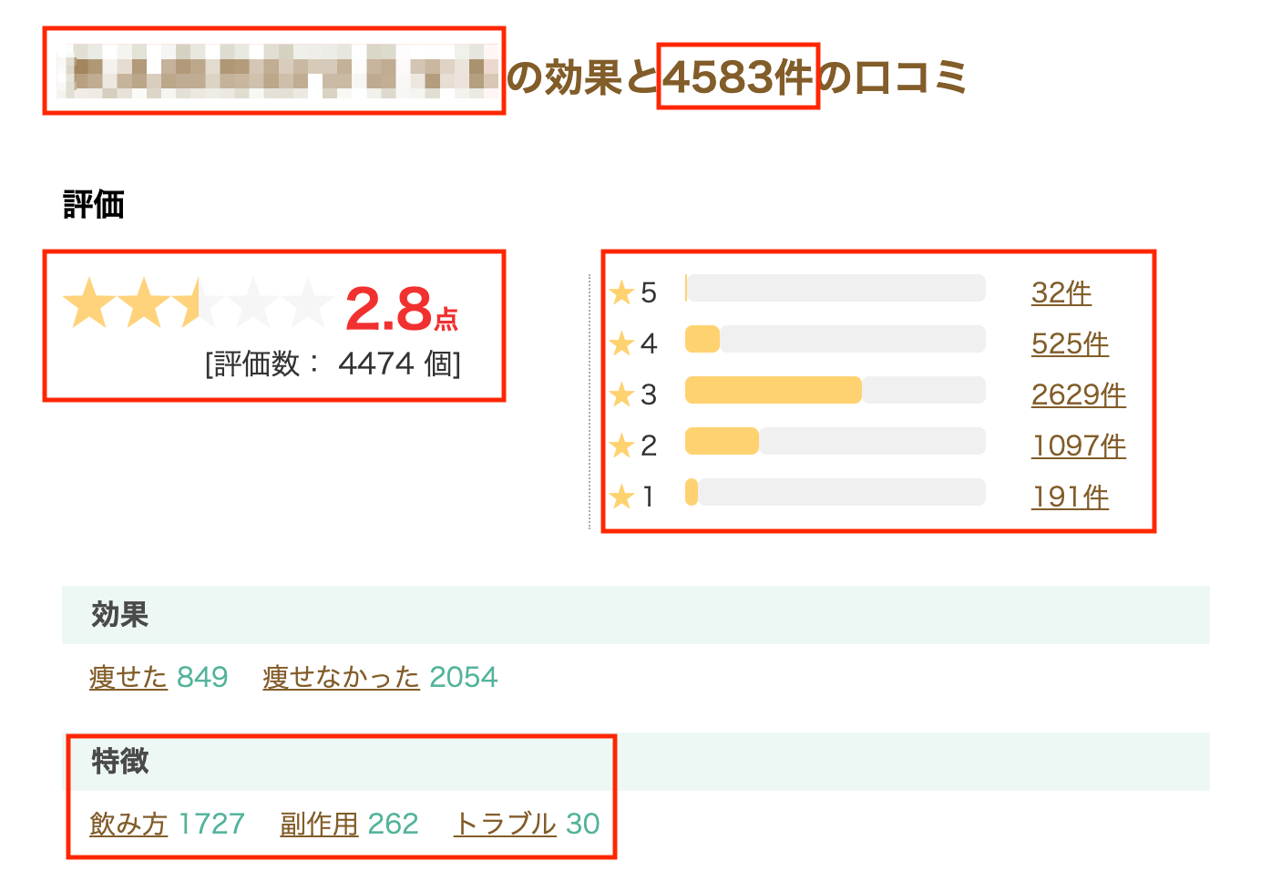 ダイエット商品データ