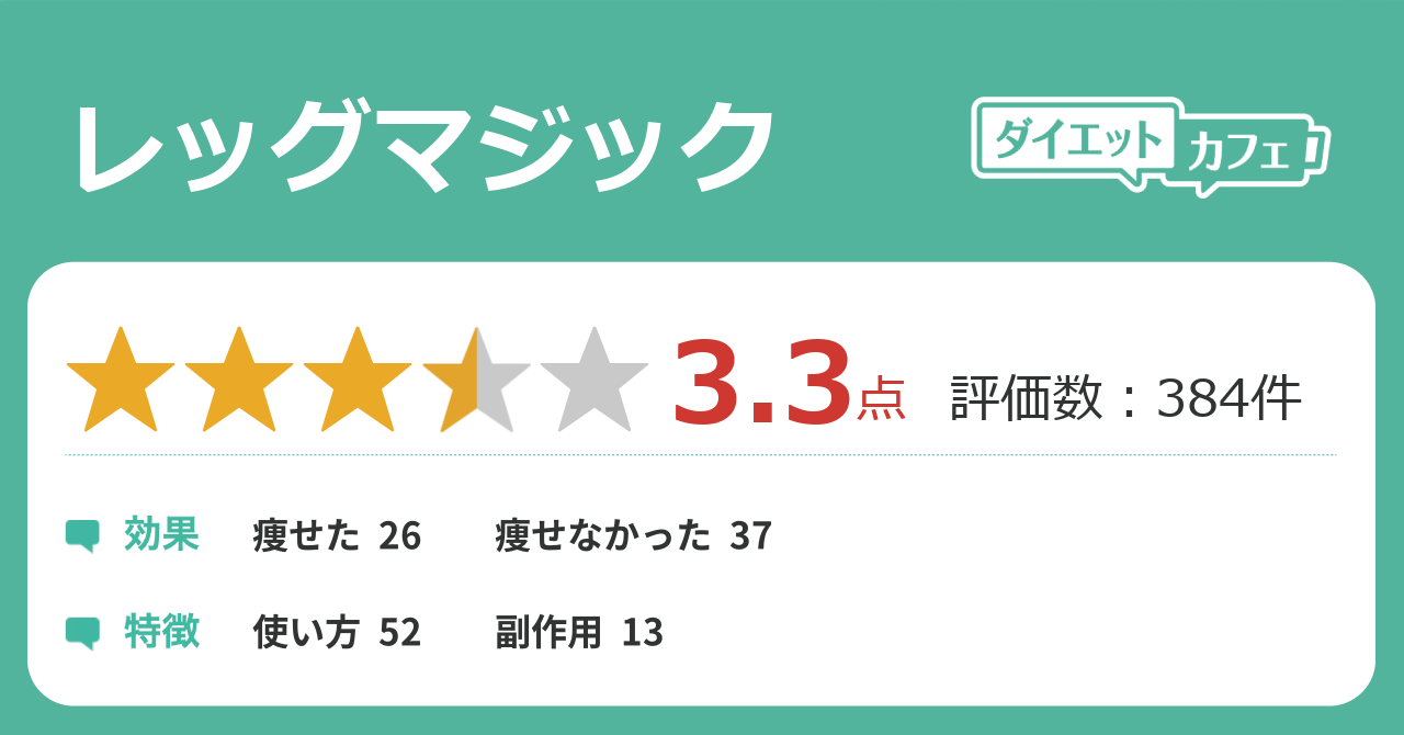 レッグマジックの効果が395件の本音口コミから判明 ダイエットカフェ レッグマジックの効果が395件の本音口コミから判明 ダイエットカフェ