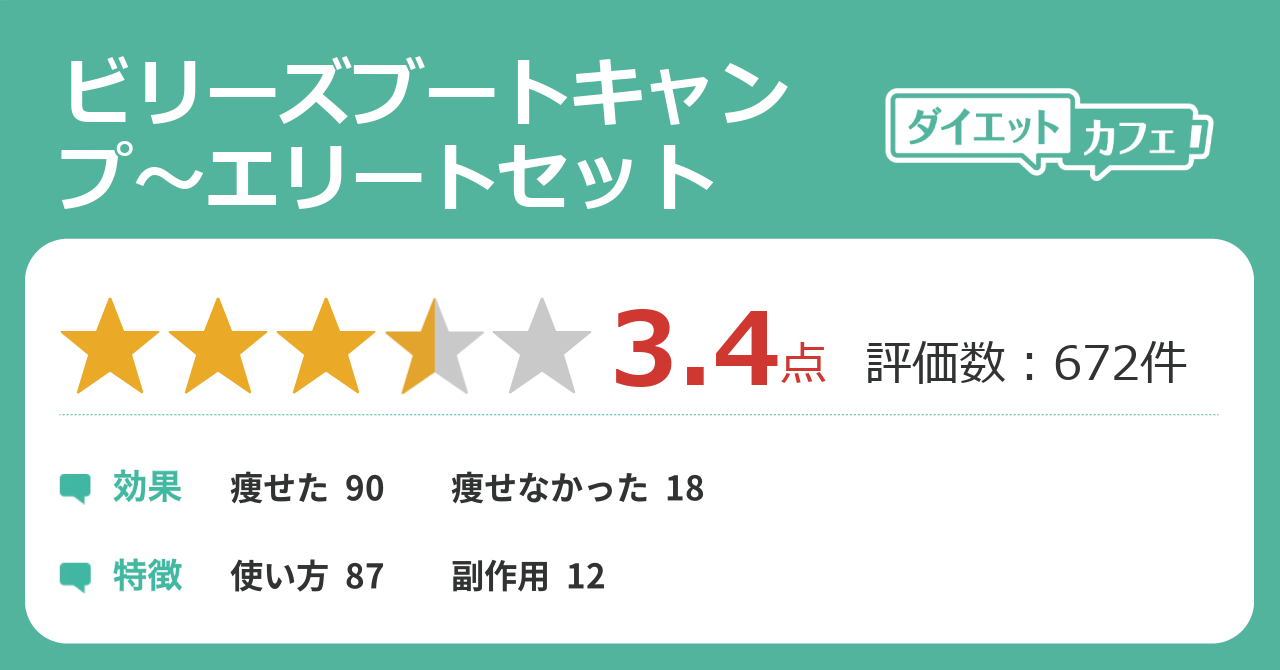 ビリーズブートキャンプ エリートセットの効果が669件の本音口コミから判明 ダイエットカフェ ビリーズブートキャンプ エリートセットの効果が669件の本音口コミから判明 ダイエットカフェ