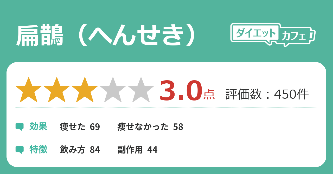 扁鵲 へんせき の効果が441件の本音口コミから判明 ダイエットカフェ