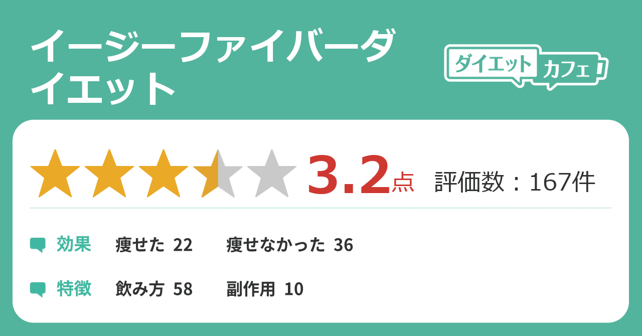 イージーファイバーダイエットの効果が140件の本音口コミから判明 ダイエットカフェ