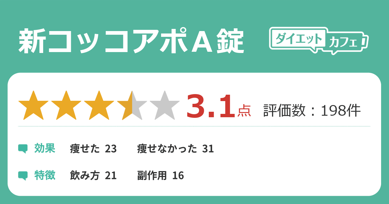 新コッコアポａ錠の効果が187件の本音口コミから判明 ダイエットカフェ