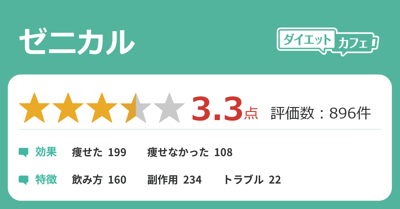 ゼニカルの効果が939件の本音口コミから判明 ダイエットカフェ ゼニカルの効果が939件の本音口コミから判明 ダイエットカフェ