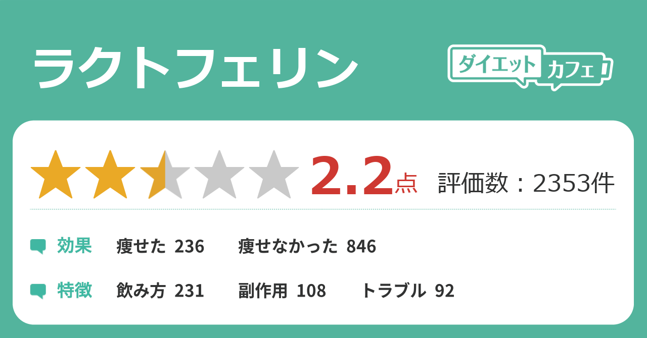 ラクトフェリンの効果が2500件の本音口コミから判明 ダイエットカフェ