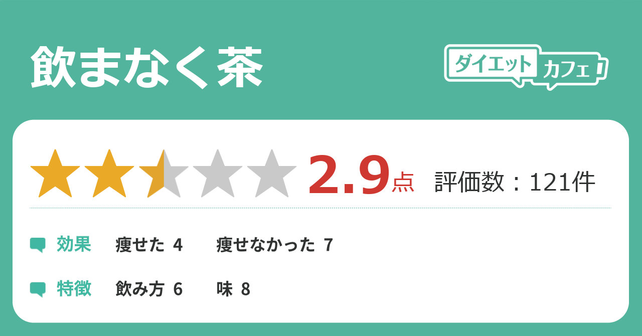 飲まなく茶の効果が167件の本音口コミから判明 ダイエットカフェ 飲まなく茶の効果が167件の本音口コミから判明 ダイエットカフェ
