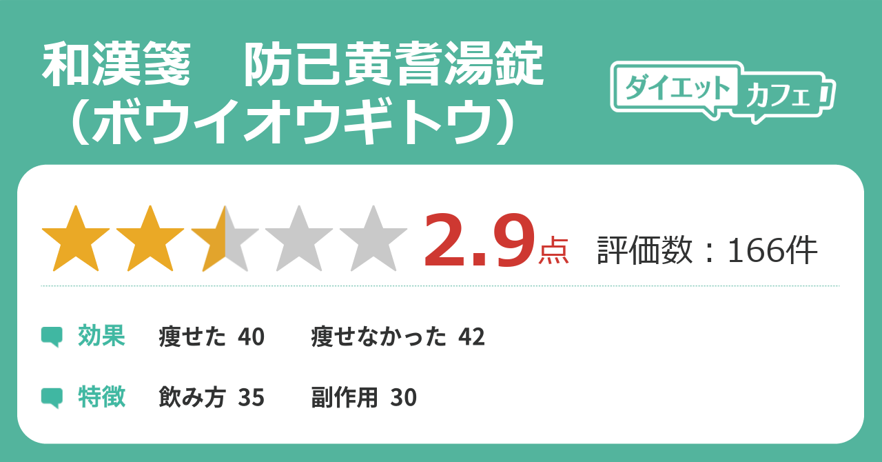 和漢箋 防已黄耆湯錠 ボウイオウギトウ の効果が134件の本音口コミから判明 ダイエットカフェ