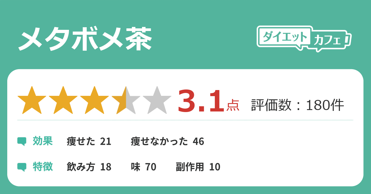 メタボメ茶の効果が1件の本音口コミから判明 ダイエットカフェ メタボメ茶の効果が1件の本音口コミから判明 ダイエットカフェ