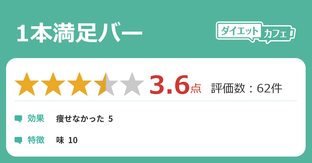 1本満足バーの効果が60件の本音口コミから判明 ダイエットカフェ 1本満足バーの効果が60件の本音口コミから判明 ダイエットカフェ