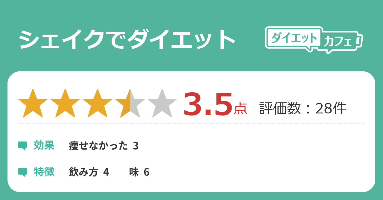 シェイクでダイエットの効果が29件の本音口コミから判明 ダイエットカフェ