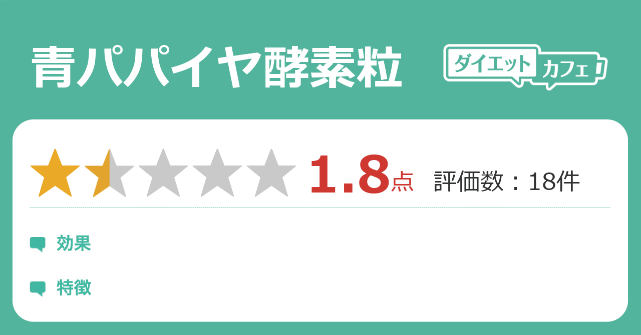 青パパイヤ酵素粒の効果が44件の本音口コミから判明 ダイエットカフェ