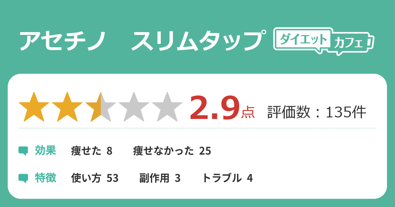 アセチノ スリムタップの効果が136件の本音口コミから判明 ダイエットカフェ