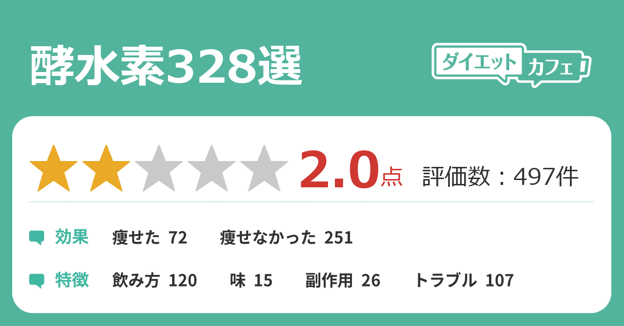 飲むタイミング 酵水素３２８選生サプリメント