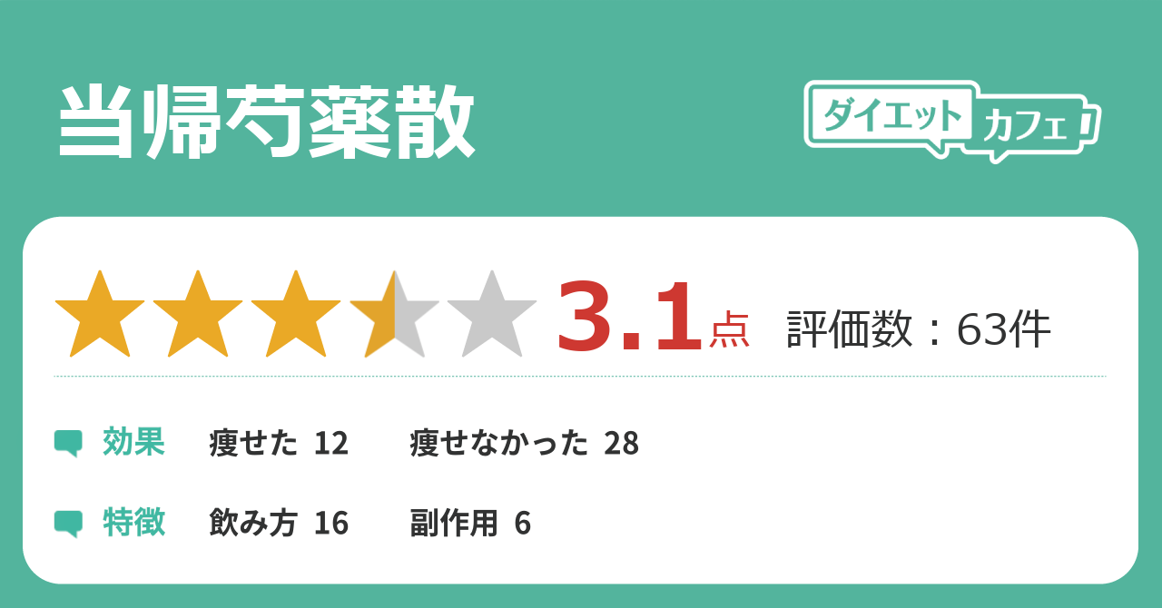 当帰芍薬散の効果が33件の本音口コミから判明 ダイエットカフェ