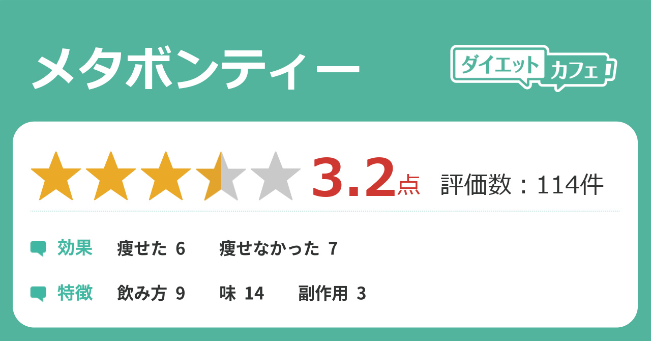 メタボンティーの効果が143件の本音口コミから判明 ダイエットカフェ