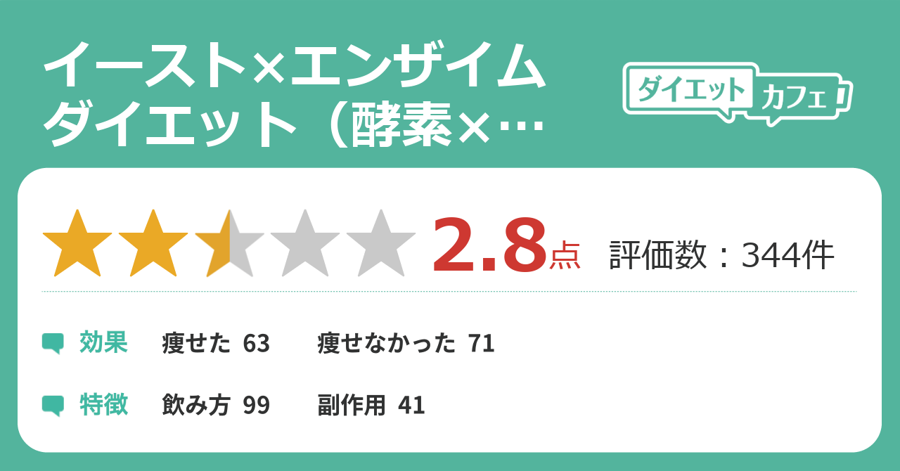 イースト エンザイムダイエット 酵素 酵母 の効果が338件の本音口コミから判明 ダイエットカフェ