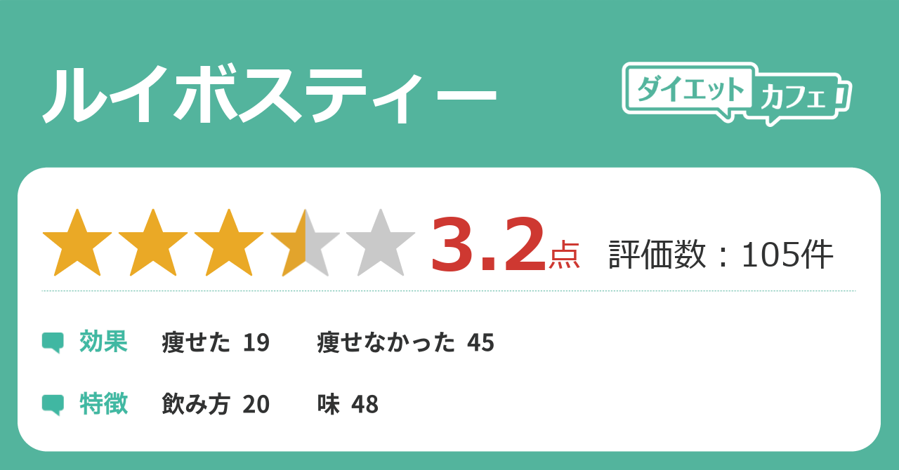 ルイボスティーの効果が98件の本音口コミから判明 ダイエットカフェ