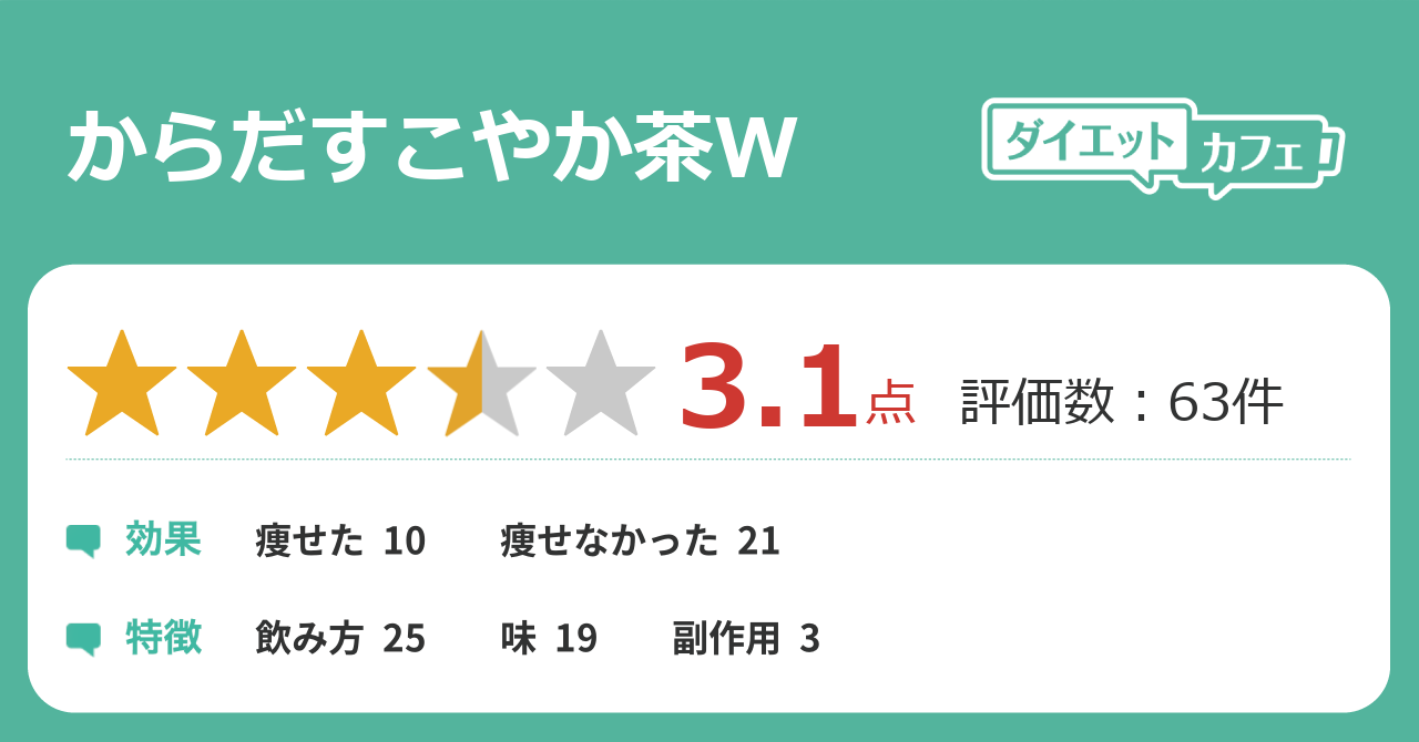 からだすこやか茶wの効果が47件の本音口コミから判明 ダイエットカフェ からだすこやか茶wの効果が47件の本音口コミから判明 ダイエットカフェ