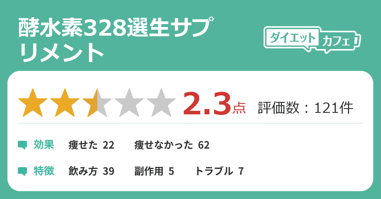 効果 酵水素328選生サプリ 酵水素328選生サプリメント燃の効果と口コミ評価！市販の販売店で購入可能？