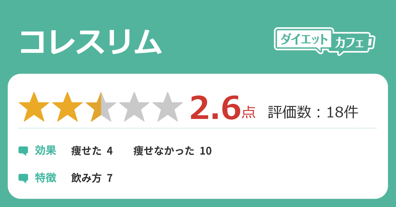 コレスリムの効果が21件の本音口コミから判明 ダイエットカフェ