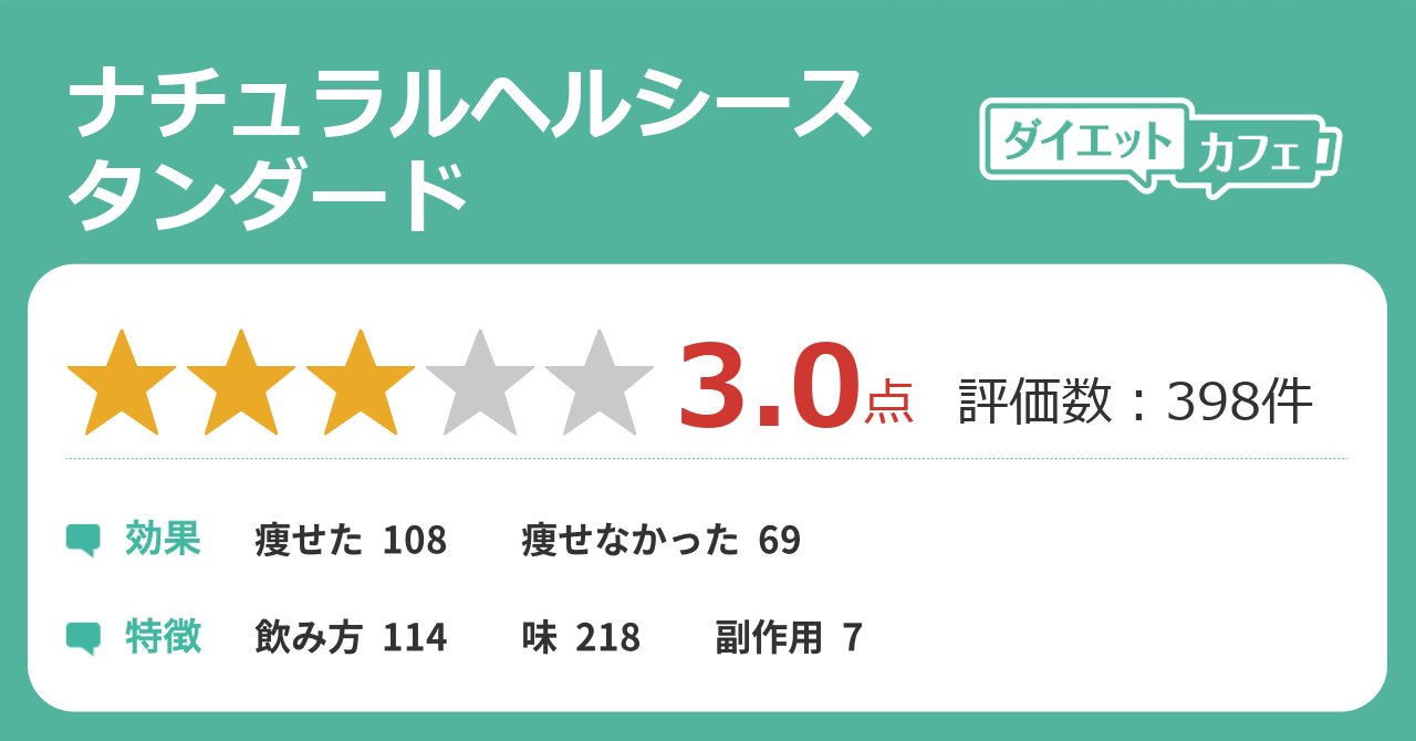 ナチュラルヘルシースタンダードの効果が407件の本音口コミから判明 ダイエットカフェ