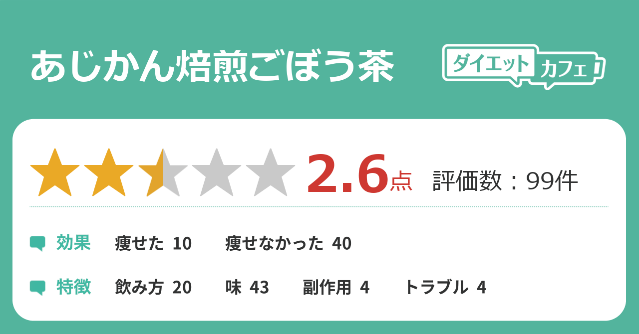 あじかん焙煎ごぼう茶の効果が97件の本音口コミから判明 ダイエットカフェ