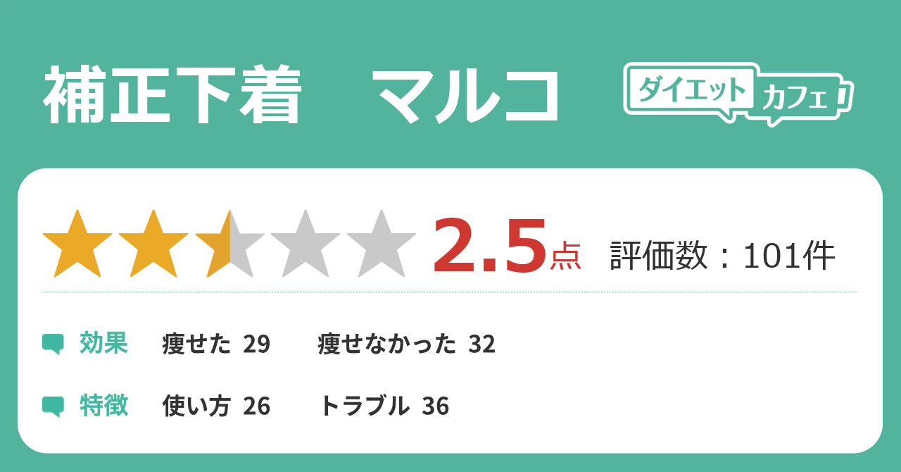 補正下着 マルコの効果が65件の本音口コミから判明 ダイエットカフェ