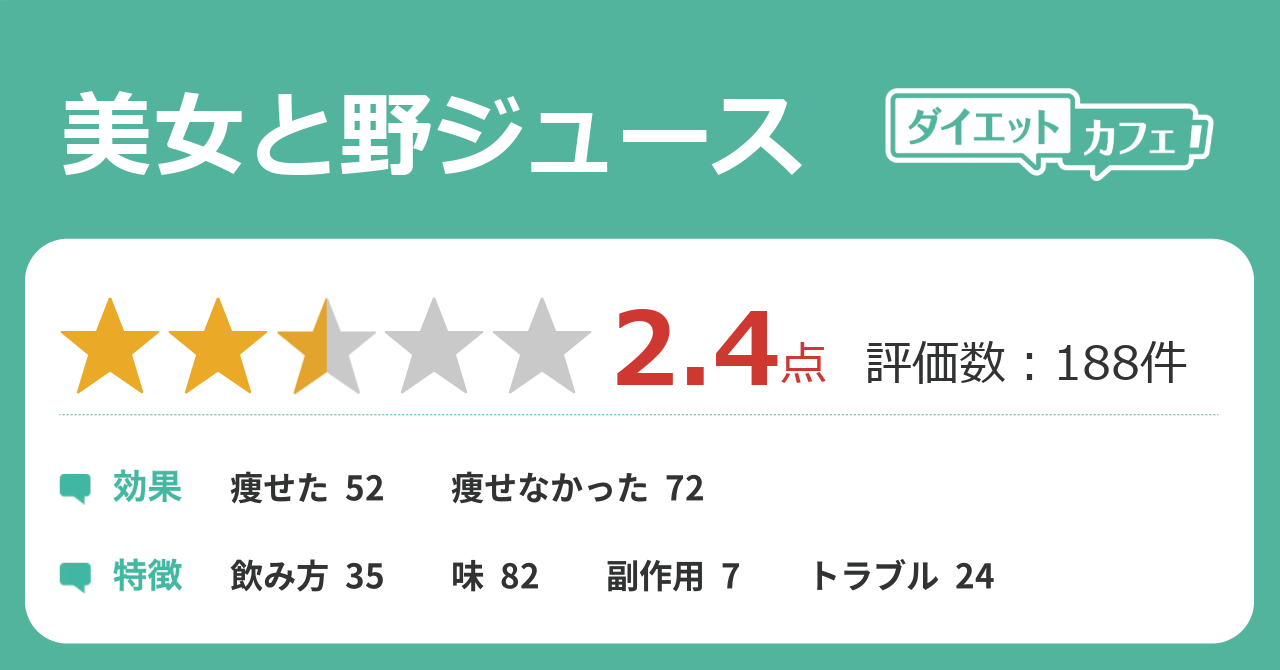美女と野ジュースの効果が1件の本音口コミから判明 ダイエットカフェ 美女と野ジュースの効果が1件の本音口コミから判明 ダイエットカフェ
