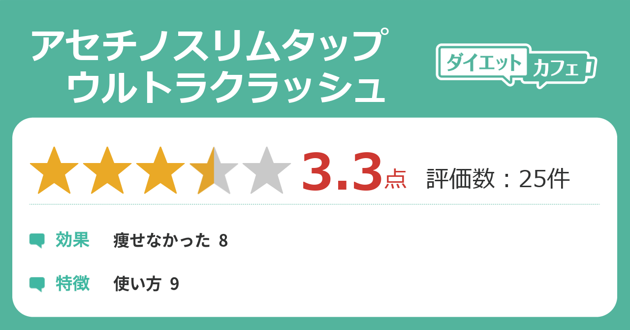 アセチノスリムタップ ウルトラクラッシュの効果が27件の本音口コミから判明 ダイエットカフェ