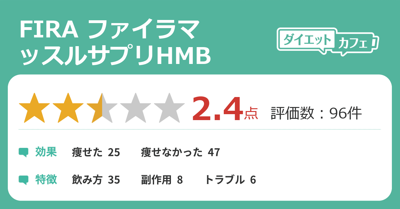 痩せ ない サプリ ファイラ ファイラマッスルサプリHMBは違反？！痩せない！嘘！効果無い！などの口コミも多数？！消費者庁が動いた！！