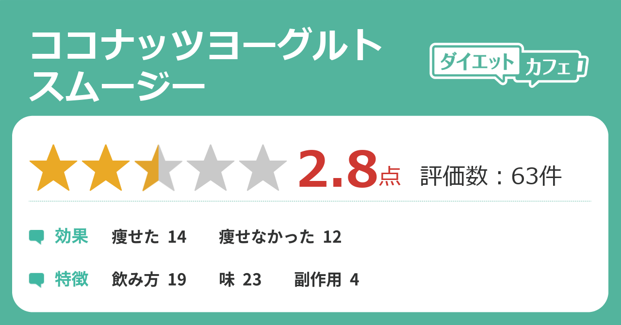 ココナッツヨーグルトスムージーの効果が63件の本音口コミから判明 ダイエットカフェ