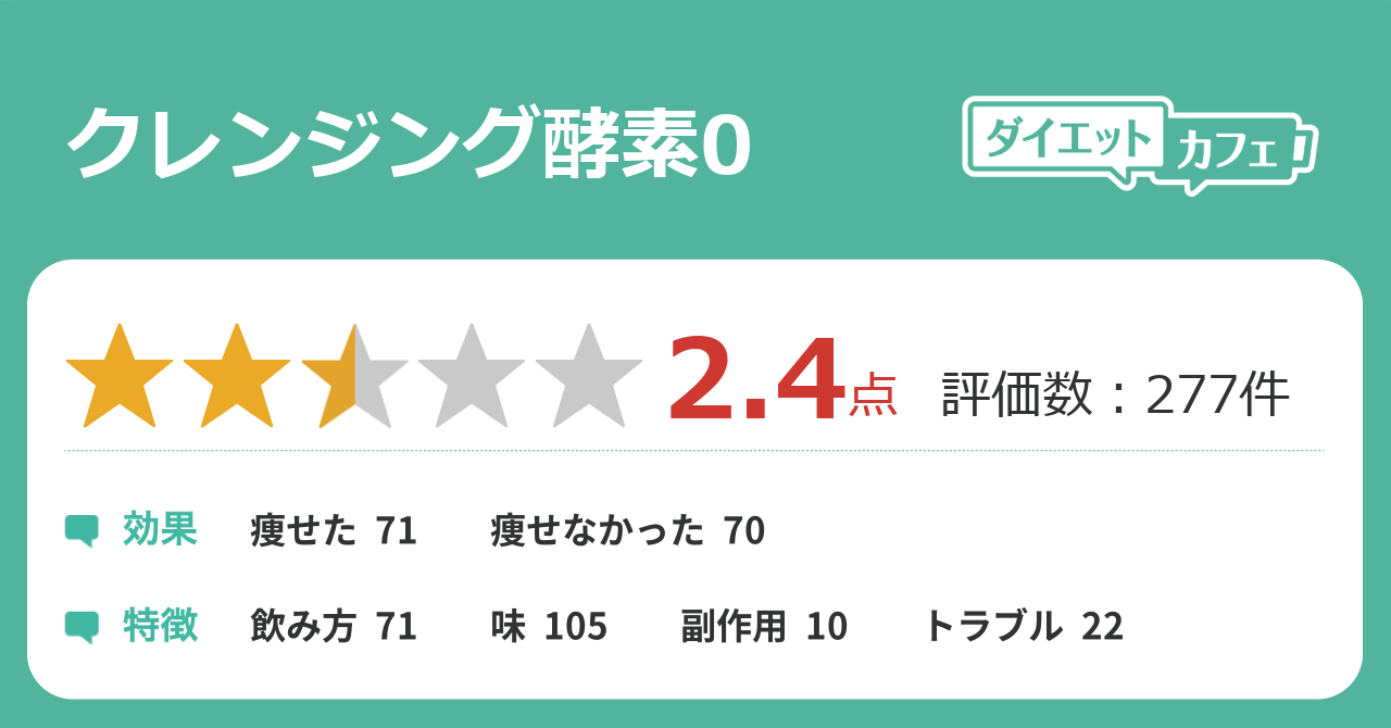 クレンジング酵素0の効果が296件の本音口コミから判明 ダイエットカフェ