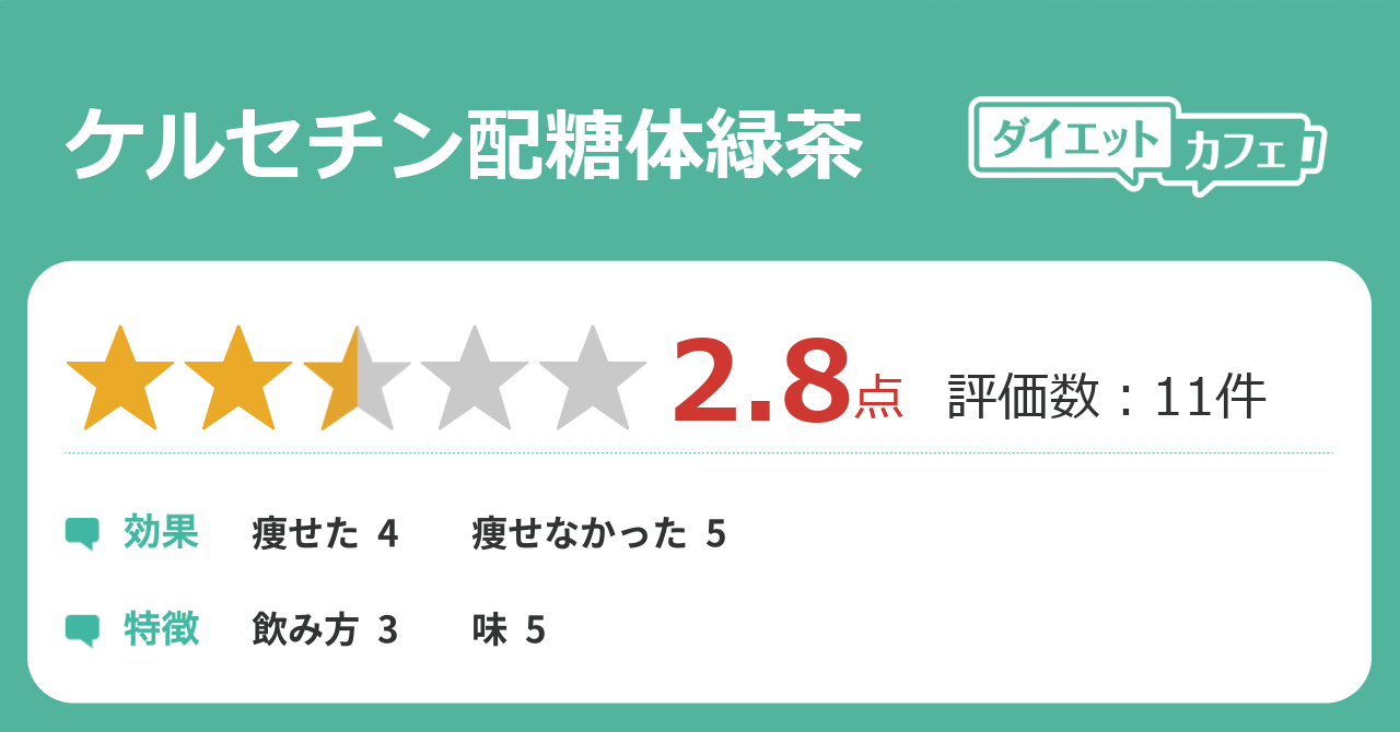 ケルセチン配糖体緑茶の効果が12件の本音口コミから判明 ダイエットカフェ