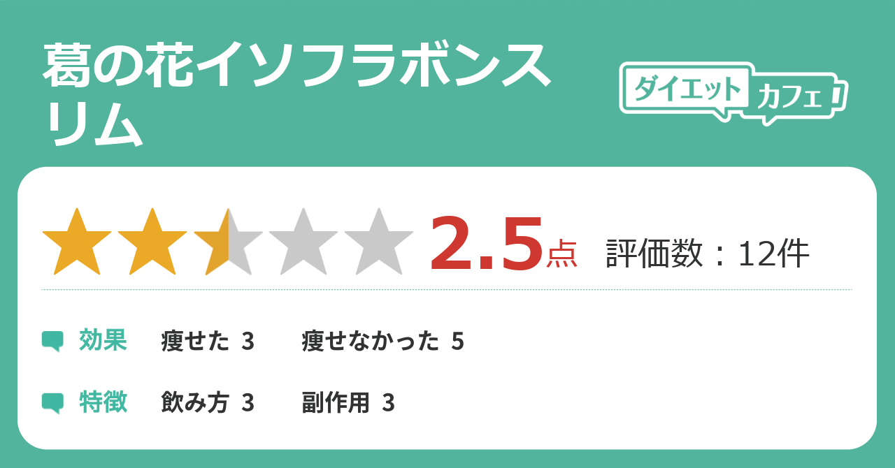 葛の花イソフラボンスリムの効果が12件の本音口コミから判明 ダイエットカフェ
