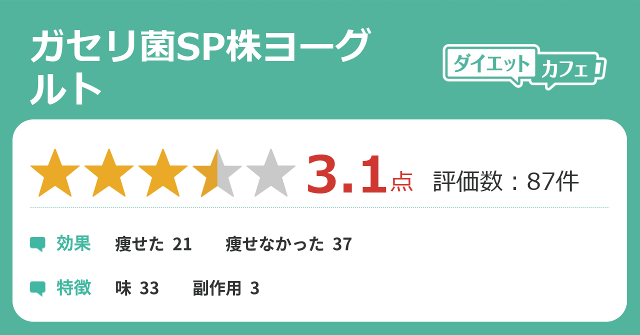 ガセリ菌sp株ヨーグルトの効果が64件の本音口コミから判明 ダイエットカフェ