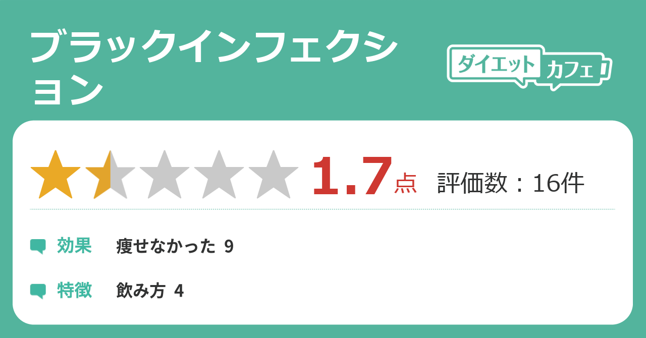 ブラックインフェクションの効果が17件の本音口コミから判明 ダイエットカフェ ブラックインフェクションの効果が17件の本音口コミから判明 ダイエットカフェ