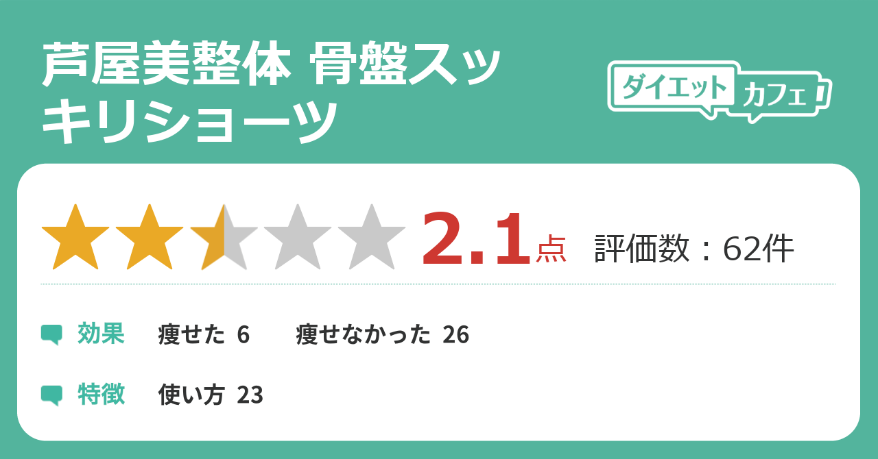 芦屋美整体 骨盤スッキリショーツの効果が61件の本音口コミから判明 ダイエットカフェ 芦屋美整体 骨盤スッキリショーツの効果が61件の本音口コミから判明 ダイエットカフェ