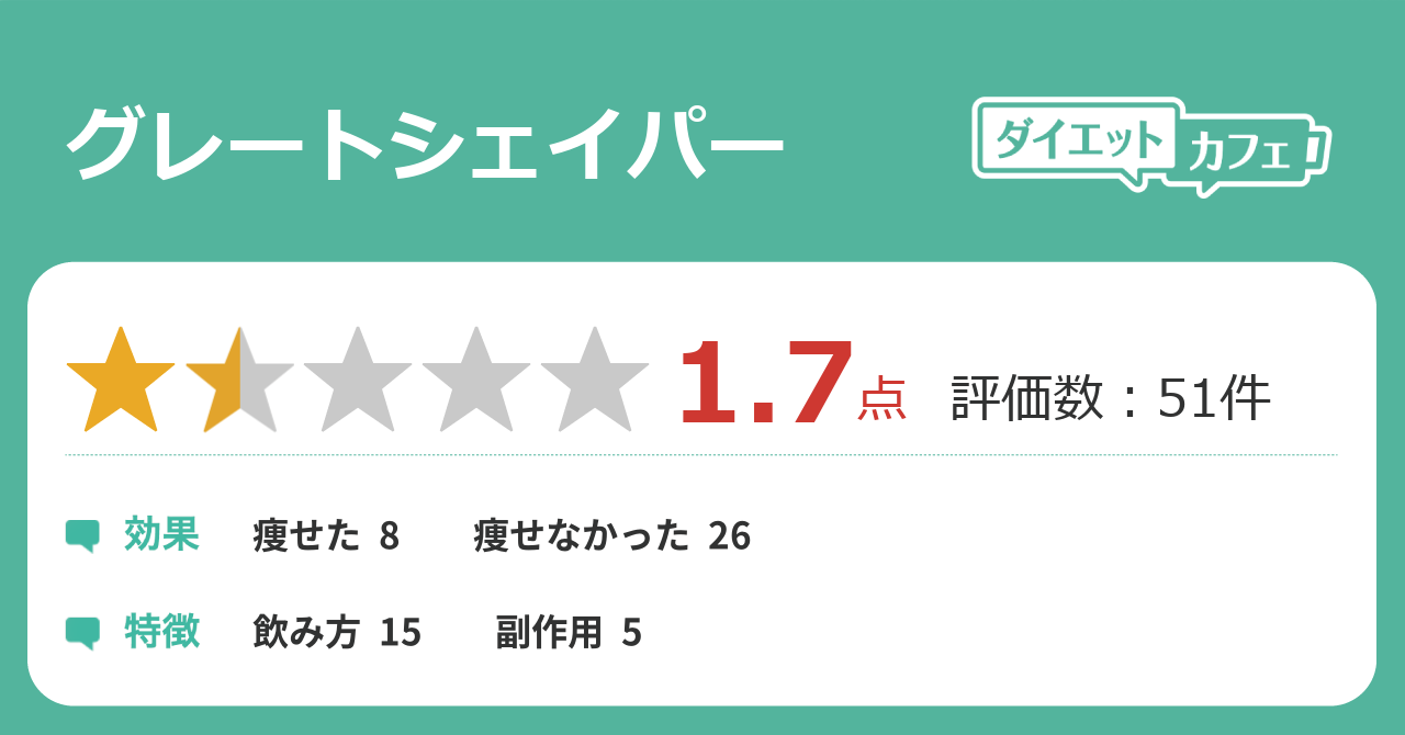 グレートシェイパーの効果が57件の本音口コミから判明！ - ダイエット ...