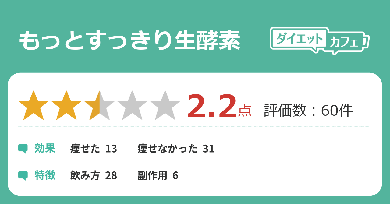 もっとすっきり生酵素の効果が59件の本音口コミから判明 ダイエットカフェ