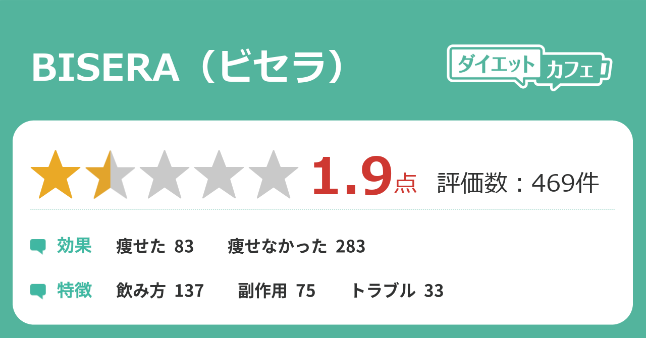 腹痛 ビセラ