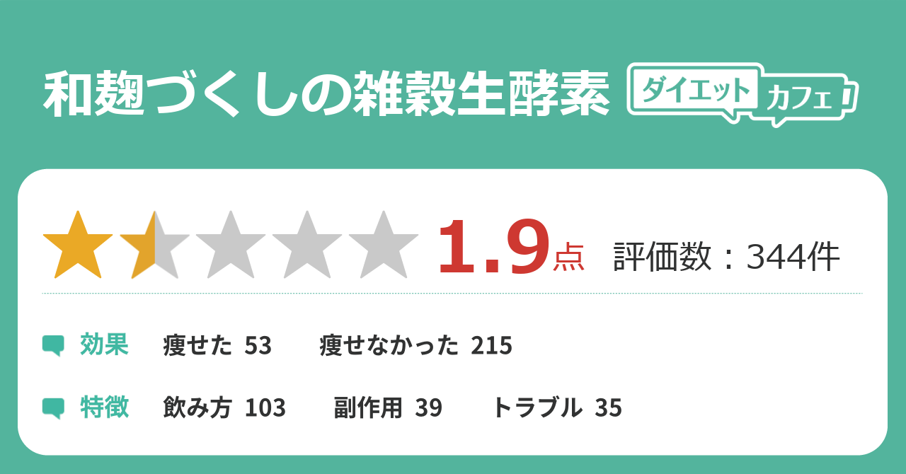 和 麹 づくし の 雑穀 生 酵素 口コミ 痩せ ない