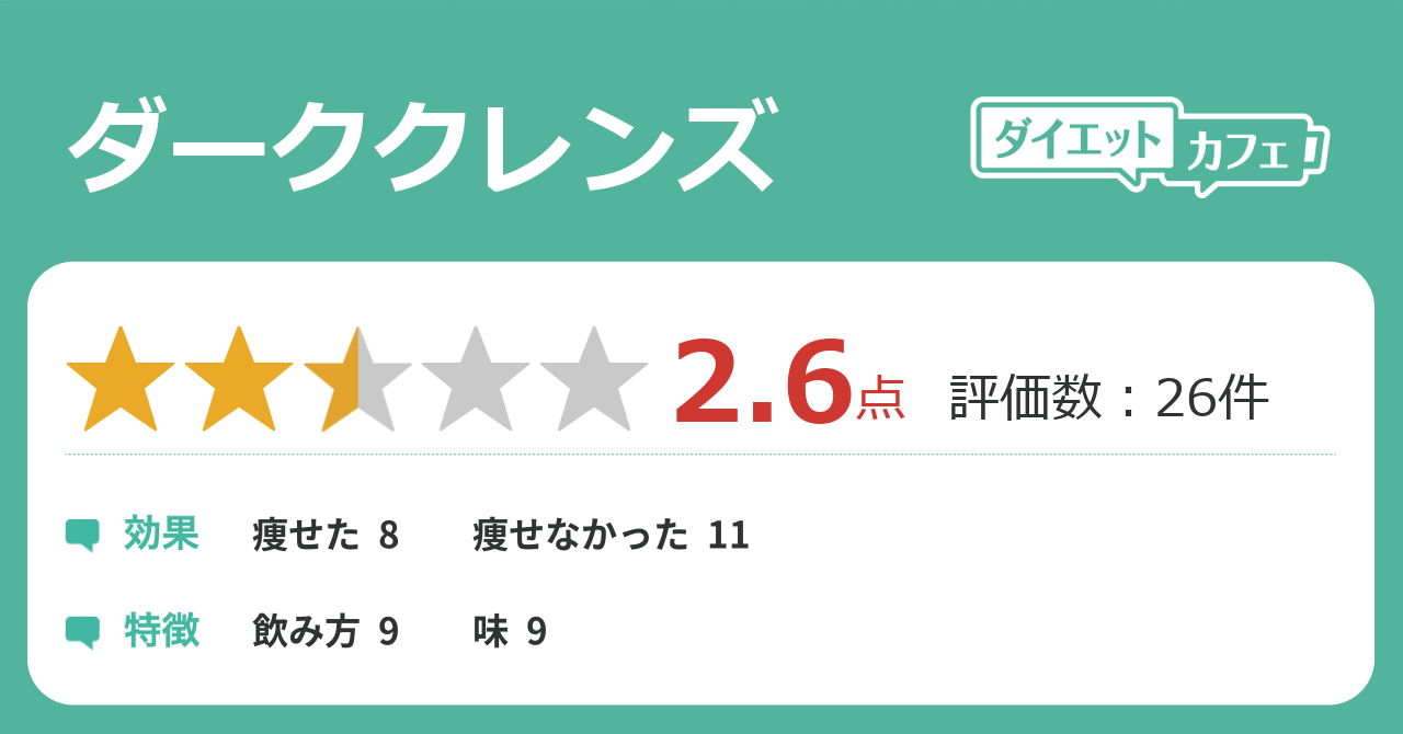 ダーククレンズの効果が23件の本音口コミから判明 ダイエットカフェ ダーククレンズの効果が23件の本音口コミから判明 ダイエットカフェ
