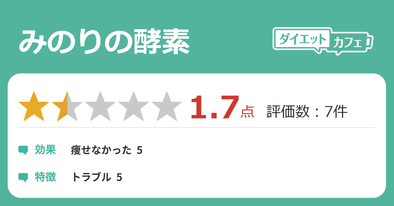 みのりの酵素の効果は ダイエットカフェ