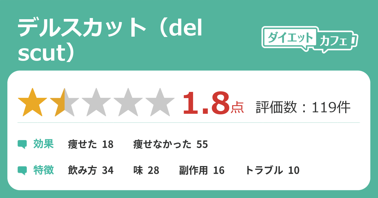 口コミ デルスカット デルスカットの口コミ「痩せない」に衝撃！評判の効果が嘘だったなんでありえない｜