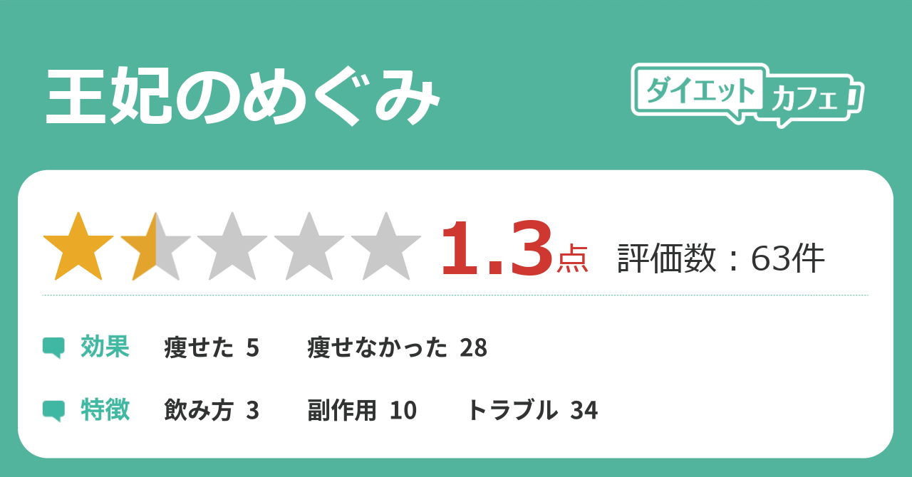 めぐみ 王妃 嘘 の