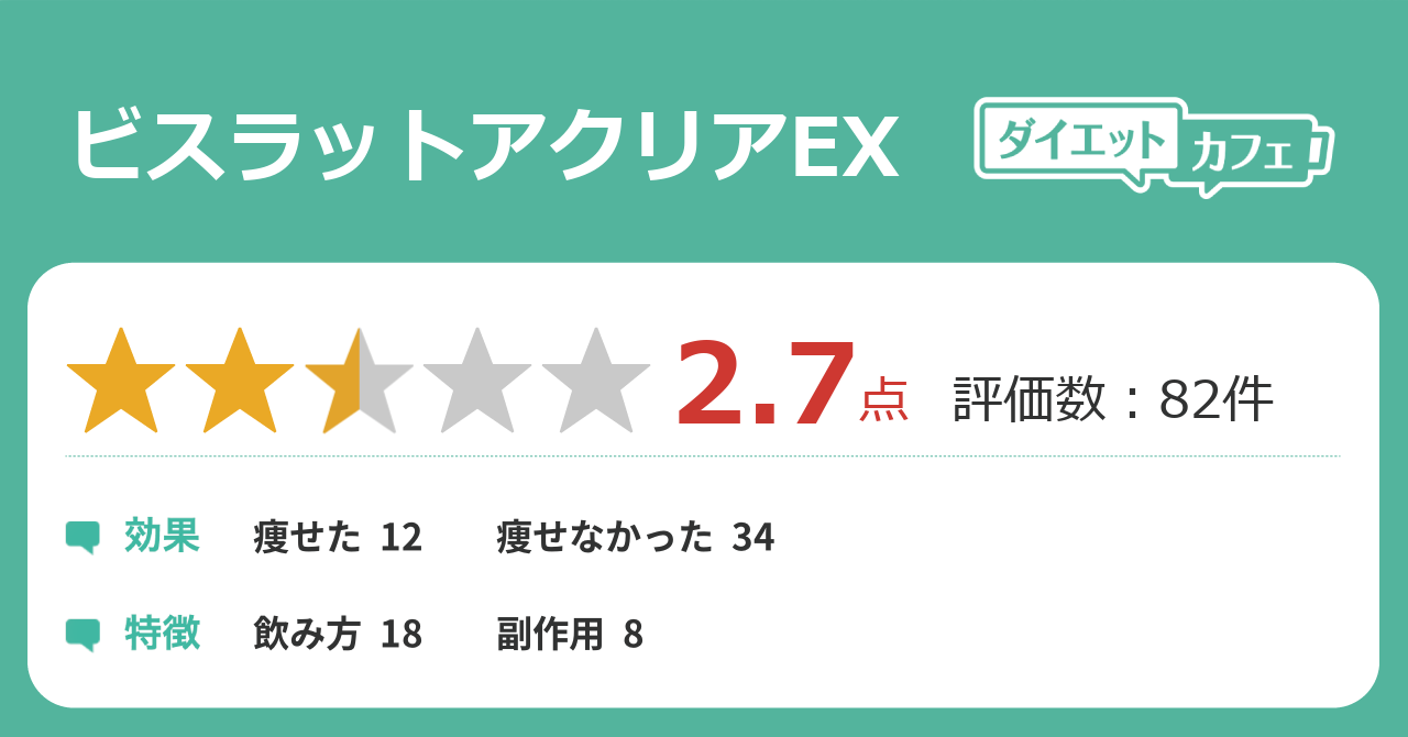 Ex ビス 口コミ アクリア ラット