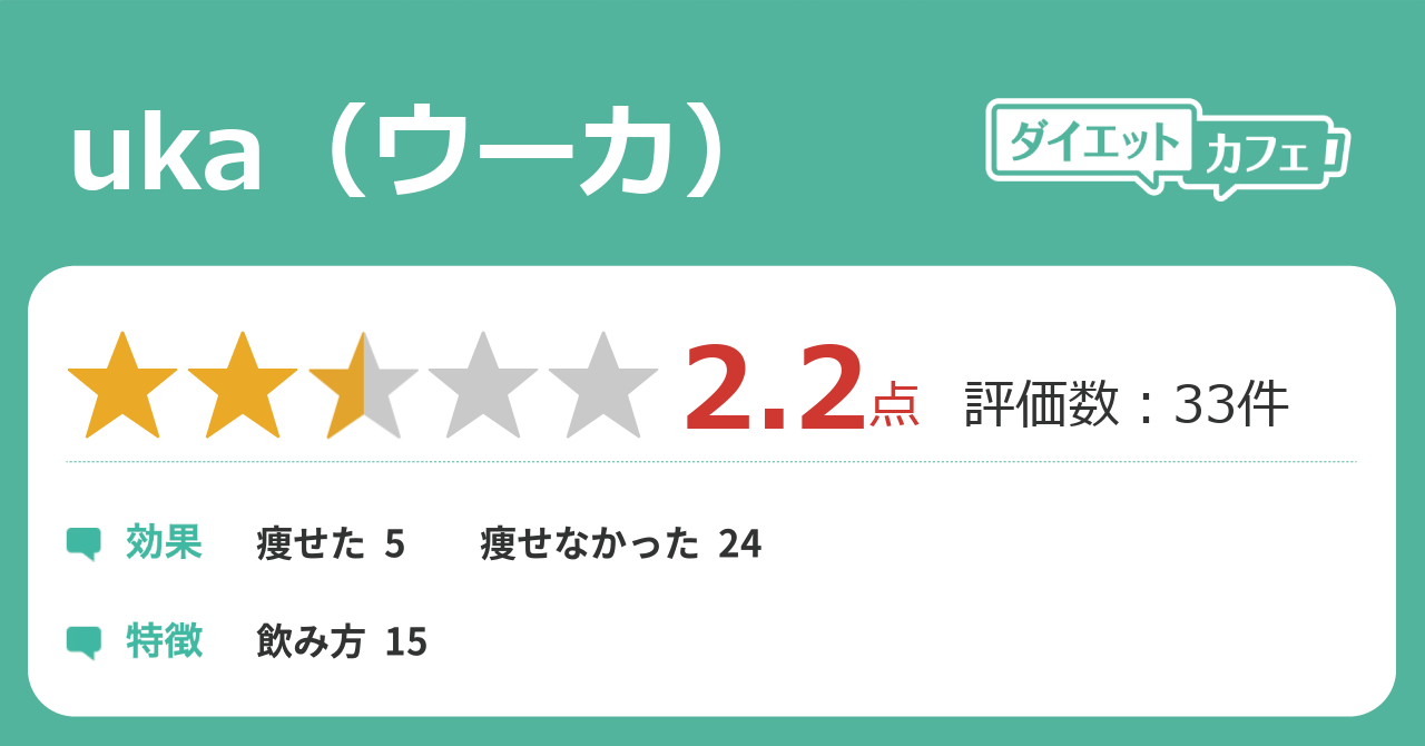 電話 ウーカ 解約
