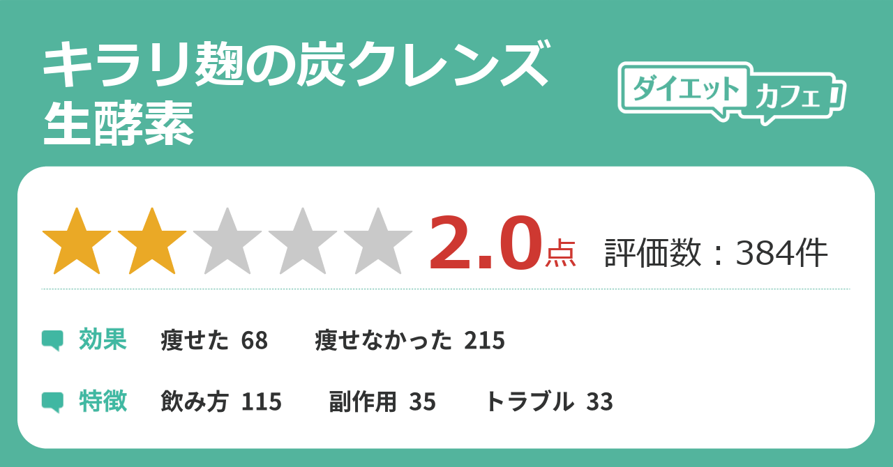 口コミ キラリ炭クレンズ生酵素 キラリ麹の炭クレンズ生酵素の口コミ・評価！効果はどれぐらい！？