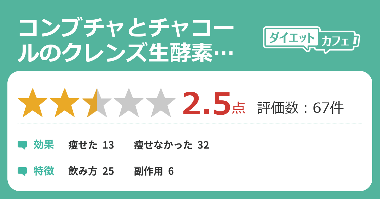 コンブチャとチャコールのクレンズ生酵素 3種の炭 サプリの効果が57件の本音口コミから判明 ダイエットカフェ コンブチャとチャコールのクレンズ生酵素 3種の炭 サプリの効果が57件の本音口コミから判明 ダイエットカフェ
