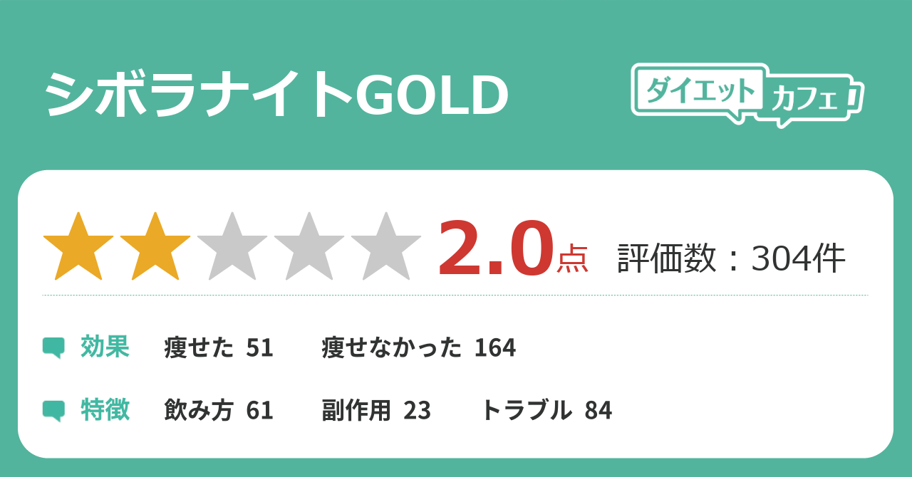 シボラナイトGOLDの効果が289件の本音口コミから判明! - ダイエットカフェ