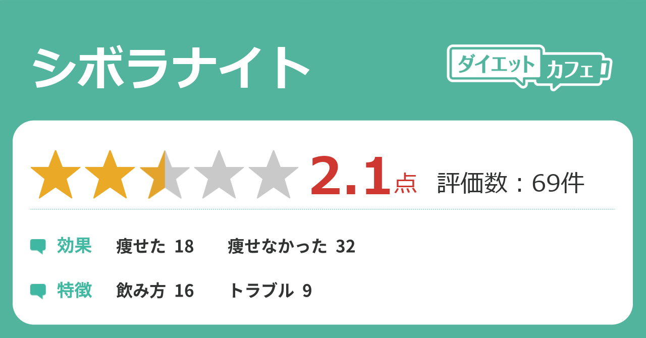 再入荷セール❗お得2ヶ月分✨早稲田総合研究所ダイエットサプリ HMB等にも